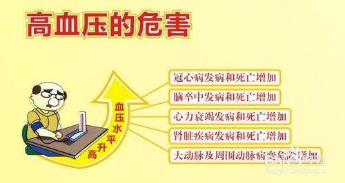 針灸也可以治療高血壓，你不知道就OUT了！