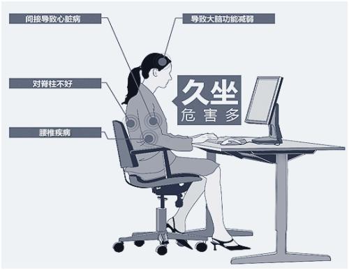 久坐的危害，可能比你想的還要嚴(yán)重